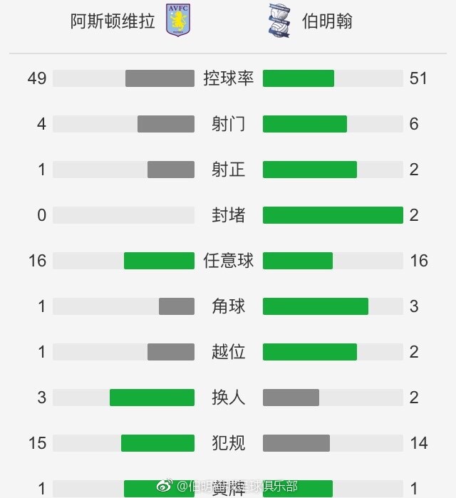 我们绝对需要这一点。